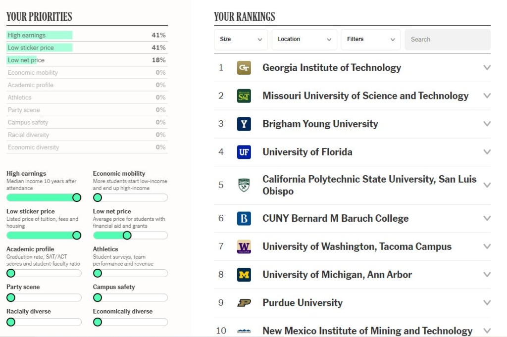 New Tool Ranks Colleges Based On Your Personal Preference